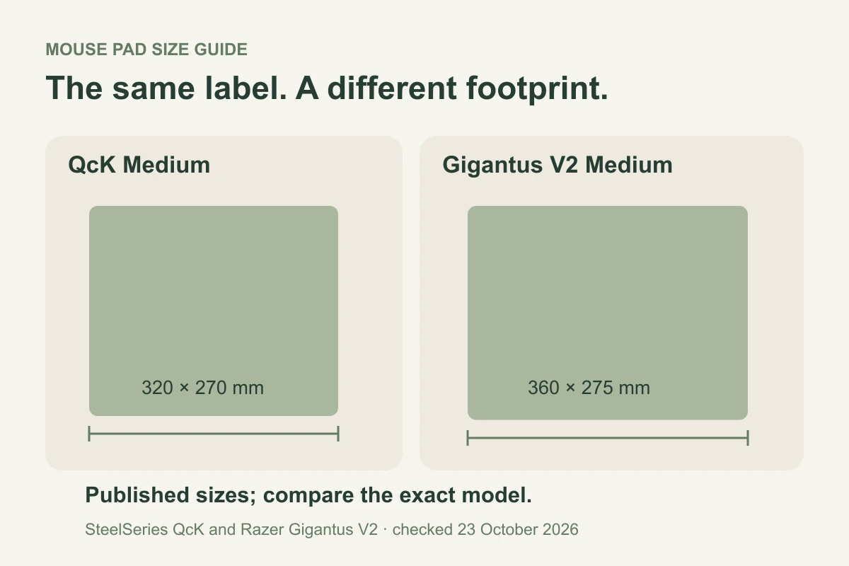 Two Medium mouse-pad examples drawn at a common scale, labeled 320 by 270 mm and 360 by 275 mm