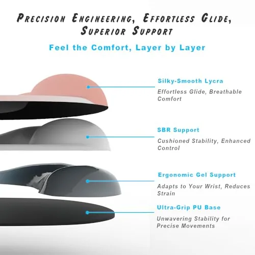 ErgoEase Ergonomic Mouse Pad - Pink Serenity V2 - ergoEase Series