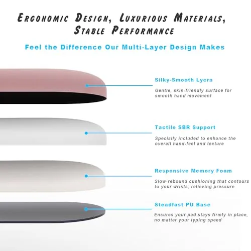 ErgoComfort Wrist Rest Set - Pink Serenity - ergoComfort Series