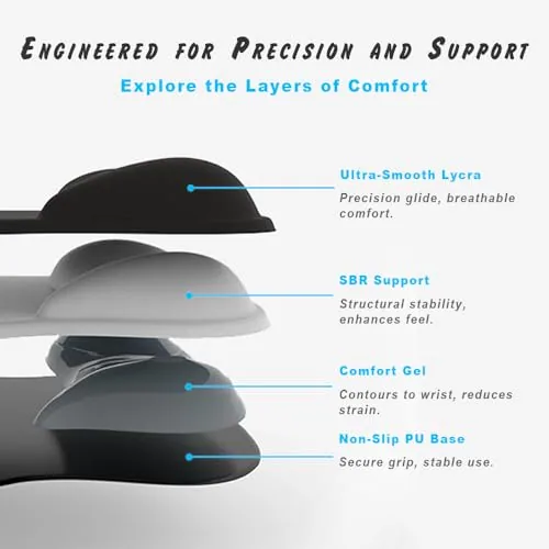 ErgoComfort Gel Mouse Pad - Minty Dream - ergoComfort Series