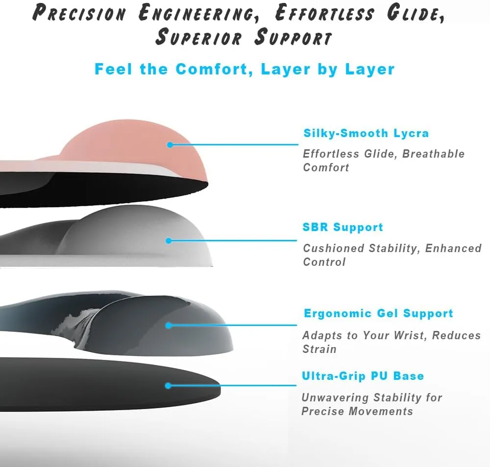ErgoEase Ergonomic Mouse Pad - Sage Green - ergoEase Series